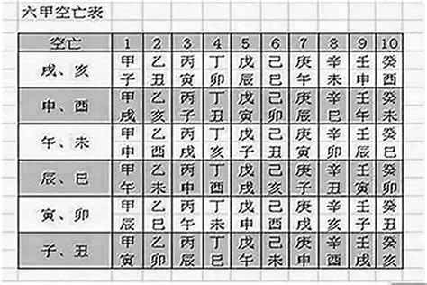 空亡煞化解|什麼是空亡？八字空亡如何化解